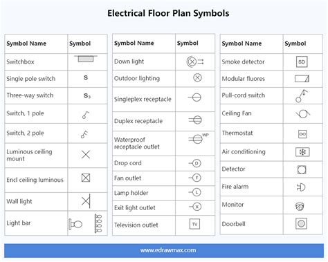 electrical plan symbols